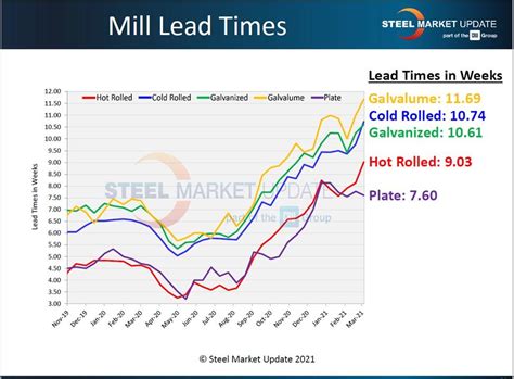 metal sheets price|current steel prices per pound.